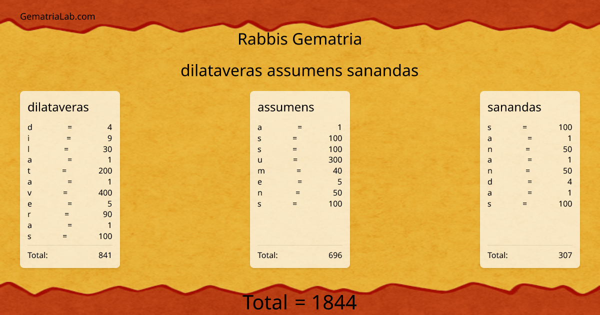 dilataveras assumens sanandas in rabbis Gematria